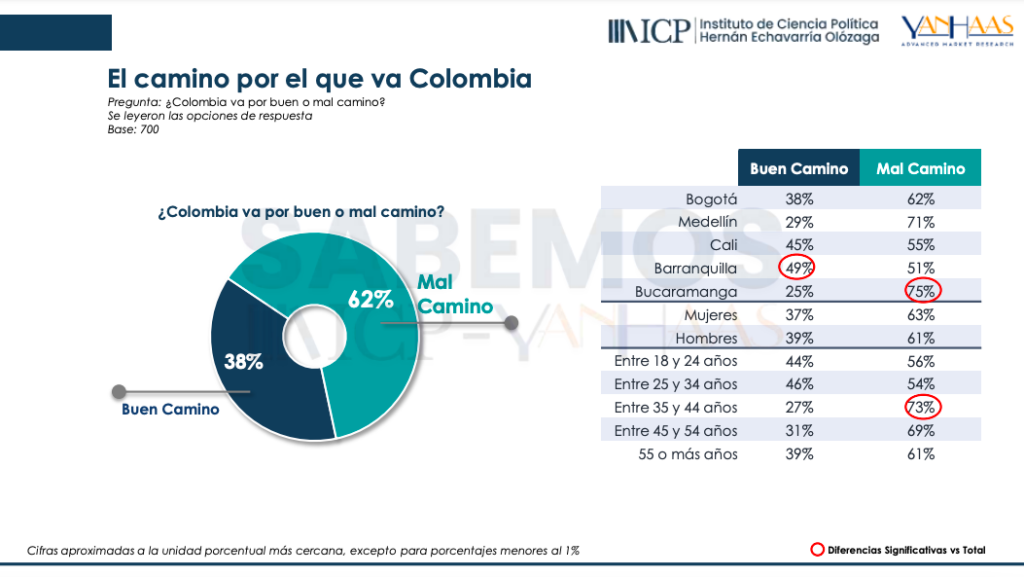 Resultados SABEMOS #006 1
