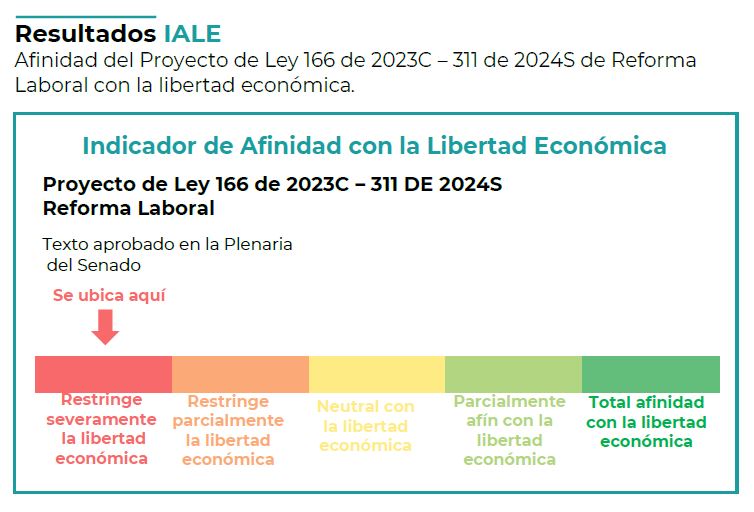 Observatorio Ecónomico - Publicaciones 2