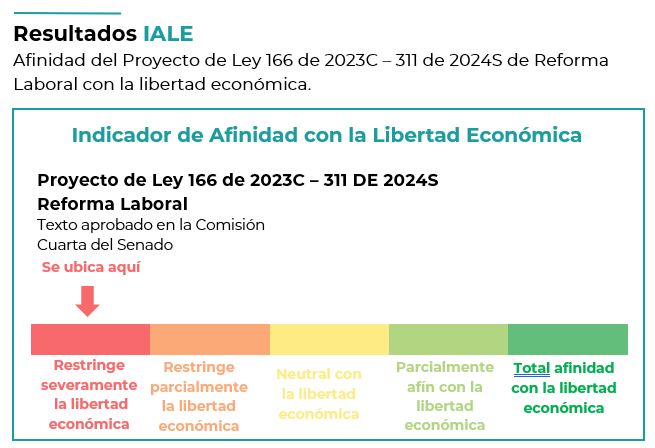 Inicio 4