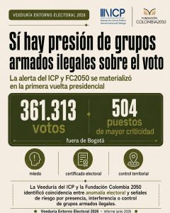 Inicio 30